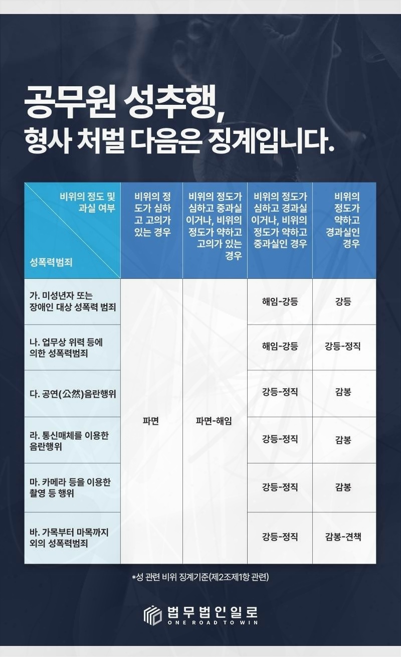 법무법인 일로 공무원 사건 상담 연락 안내 이미지