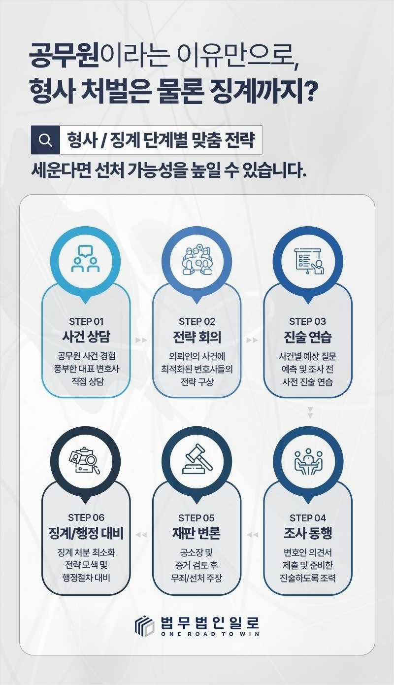공무원 행정소송 기록 검토 안내 이미지