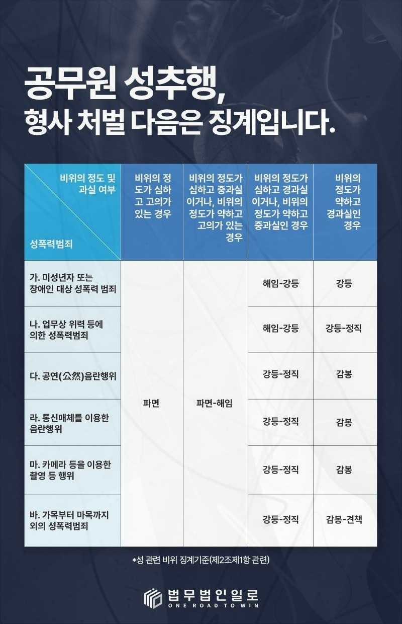 공무원 감사 조사 법률 안내 이미지 4