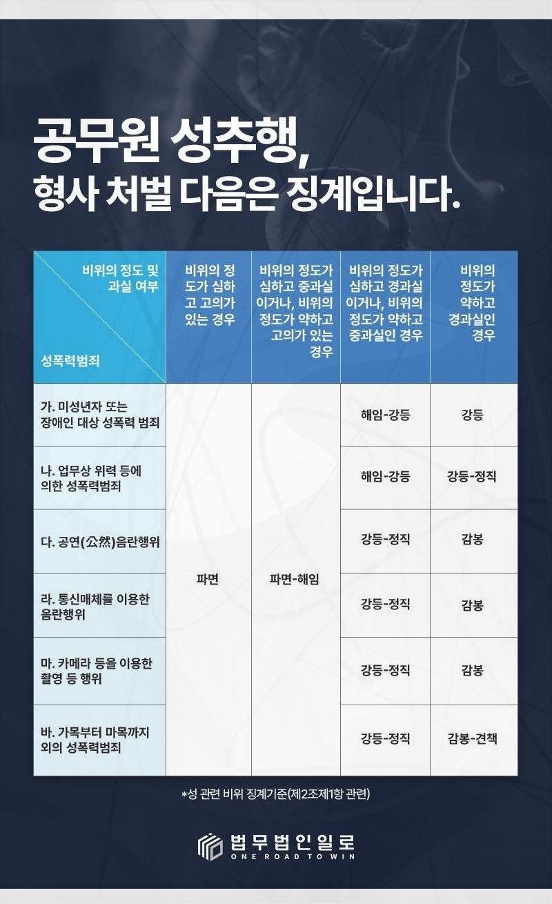 법무법인 일로 공무원 사건 상담 연락 안내 이미지