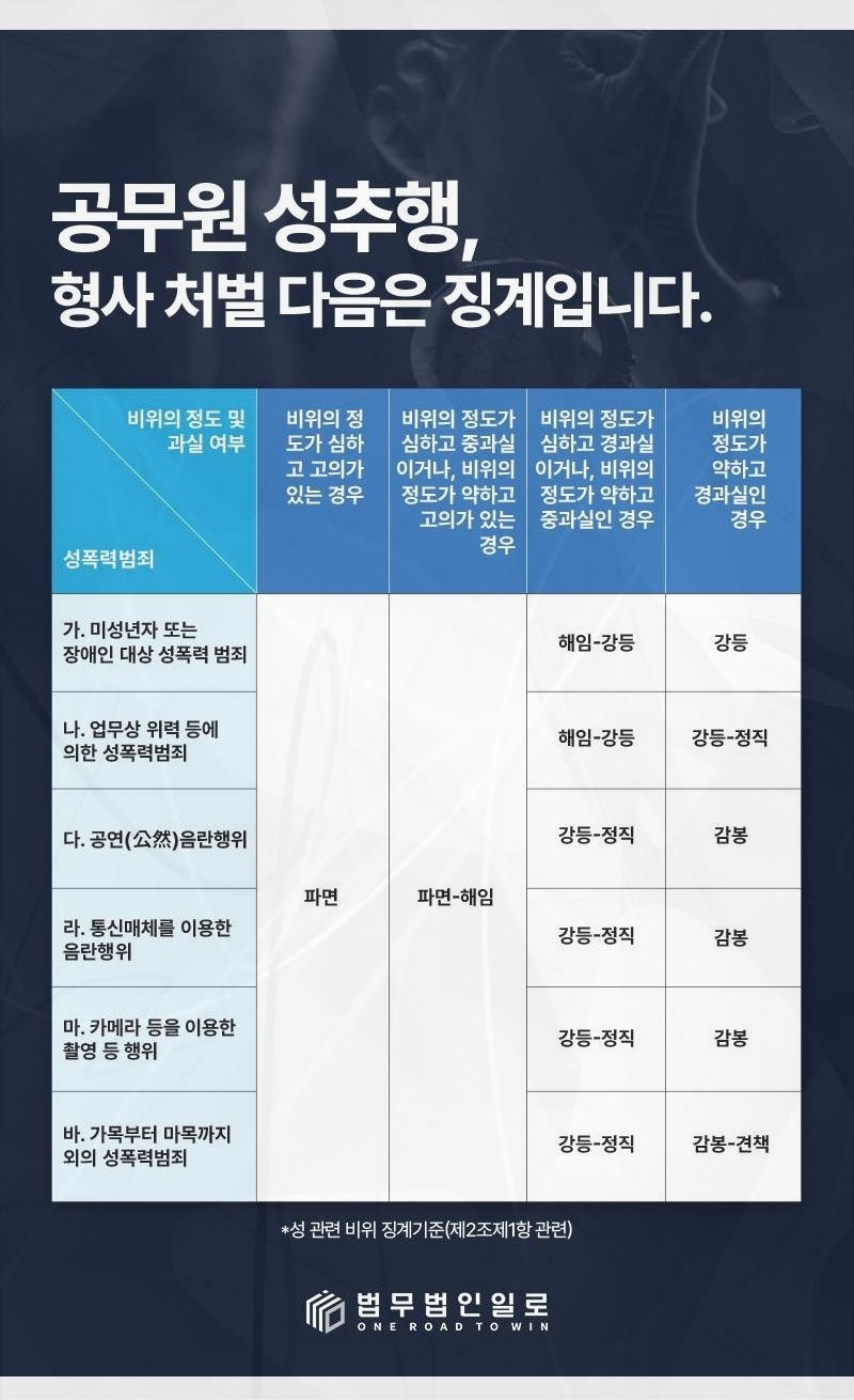법무법인 일로 공무원 사건 상담 연락 안내 이미지