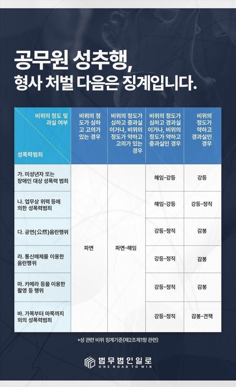 법무법인 일로 공무원 사건 상담 연락 안내 이미지