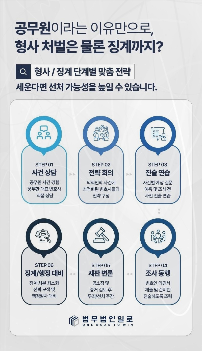 공무원 행정소송 기록 검토 안내 이미지
