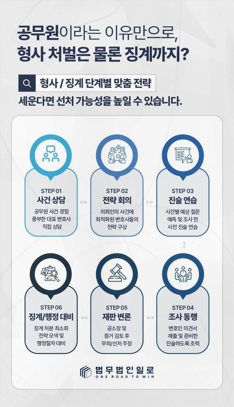 공무원 행정소송 기록 검토 안내 이미지